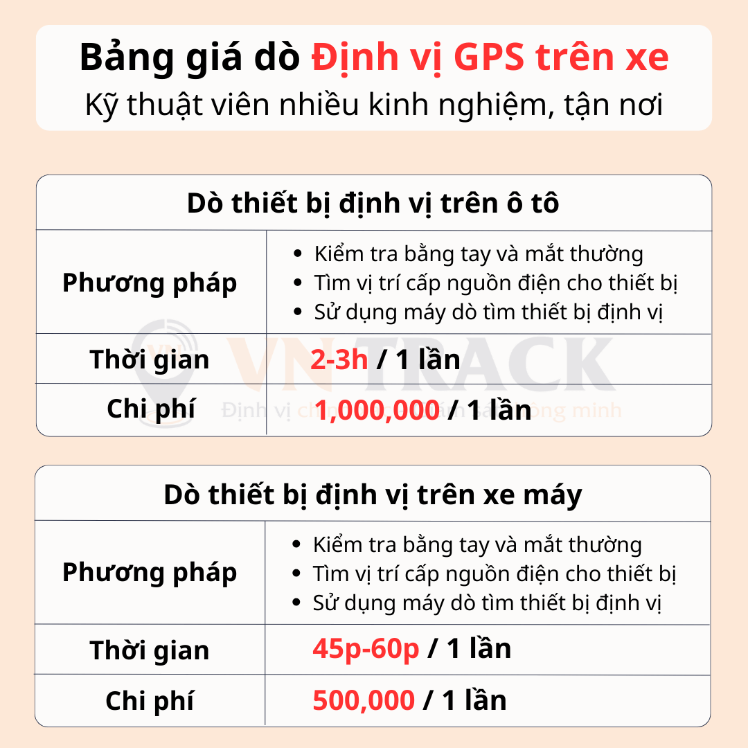 Biểu giá dịch vụ dò tìm định vị xe ô tô từ một đơn vị cung cấp