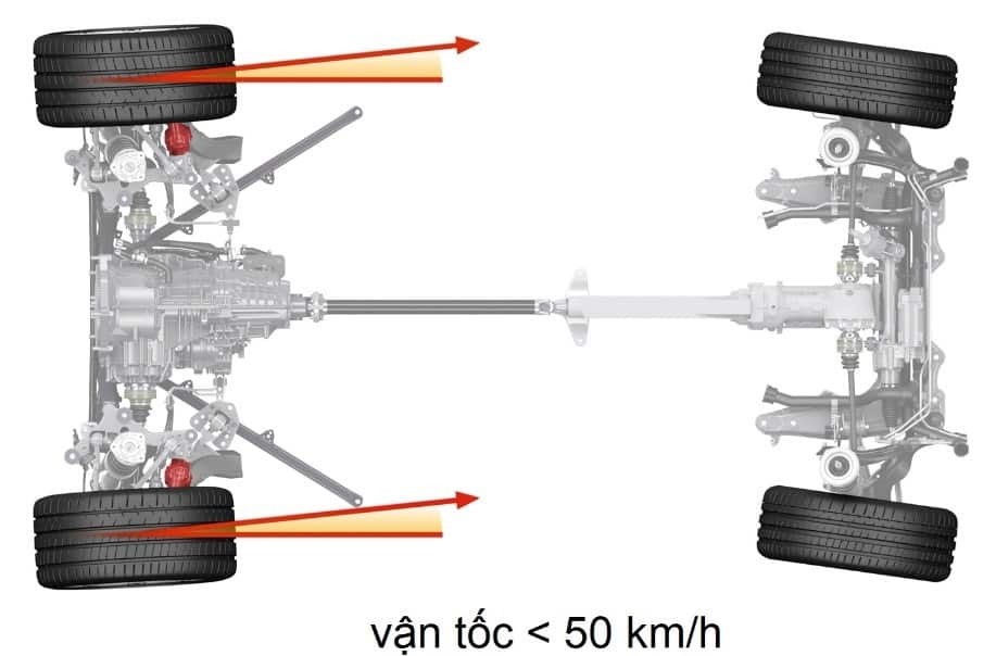 Minh họa các chế độ lái của hệ thống lái xe ô tô 4 bánh dẫn hướng