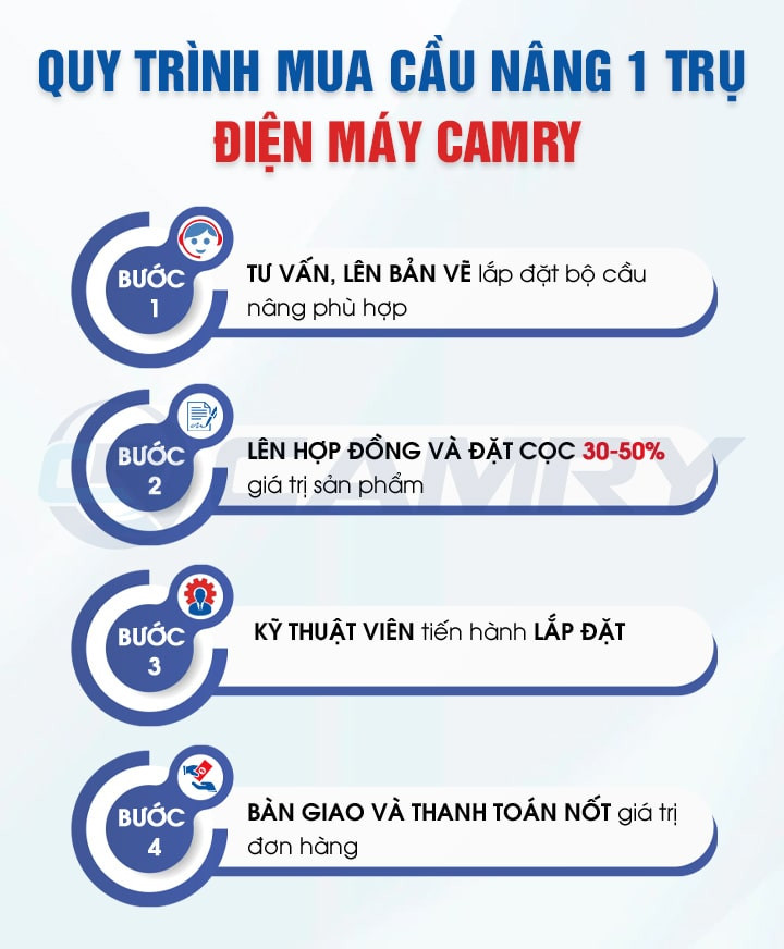 Cầu nâng sửa xe ô tô 2 trụ: Lợi ích và cấu tạo