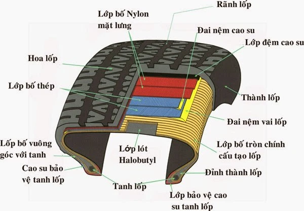 Sơ đồ cấu tạo chi tiết lốp xe ô tô sơ mi rơ mooc