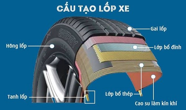 Các lớp và bộ phận cấu tạo nên lốp xe ô tô