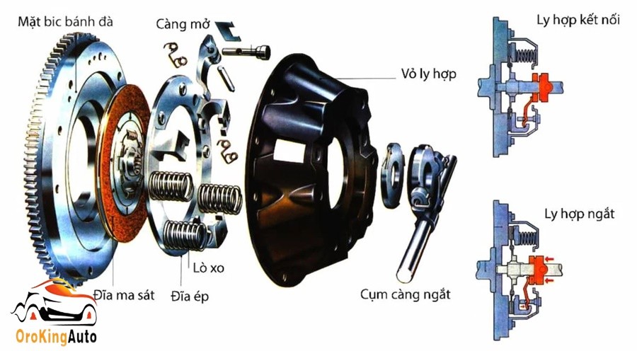 Cấu tạo côn xe ô tô