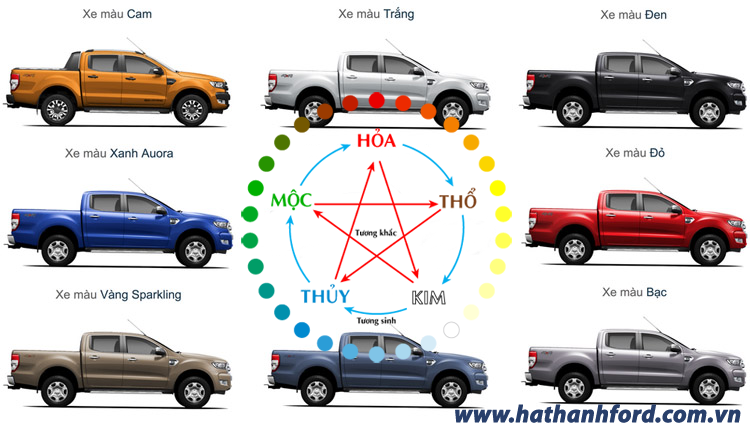 chọn màu xe ô tô theo tuổi hợp mệnh, phong thủy