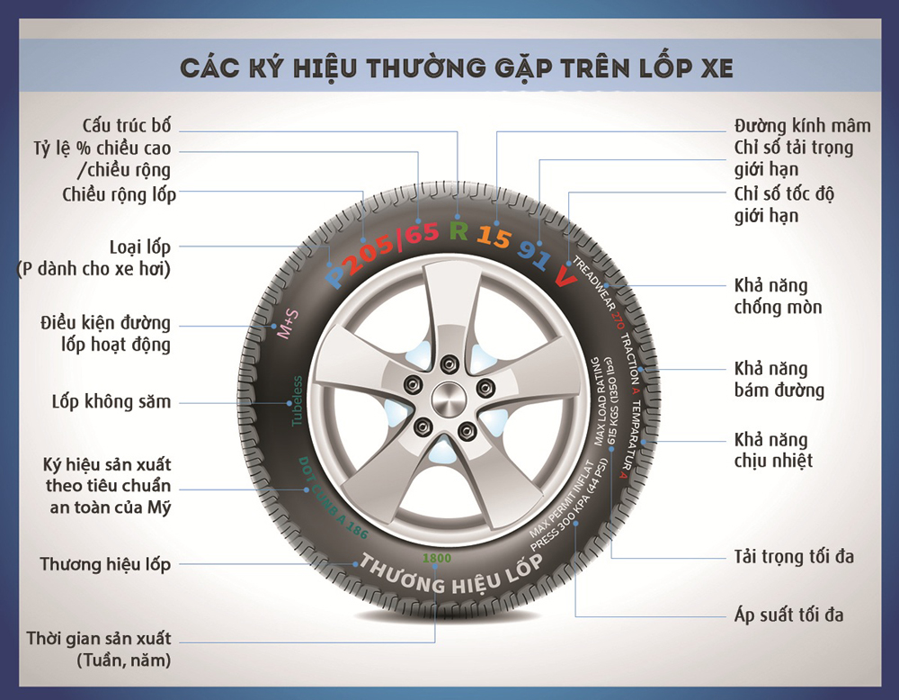 Bánh xe ô tô trước: Cấu tạo, lỗi thường gặp