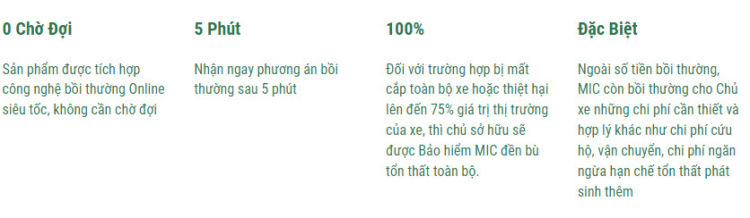 Những đặc điểm nổi bật của bảo hiểm xe ô tô MIC
