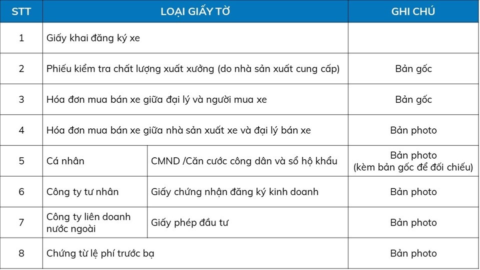 Các loại giấy tờ cần chuẩn bị khi làm thủ tục đăng ký xe ô tô