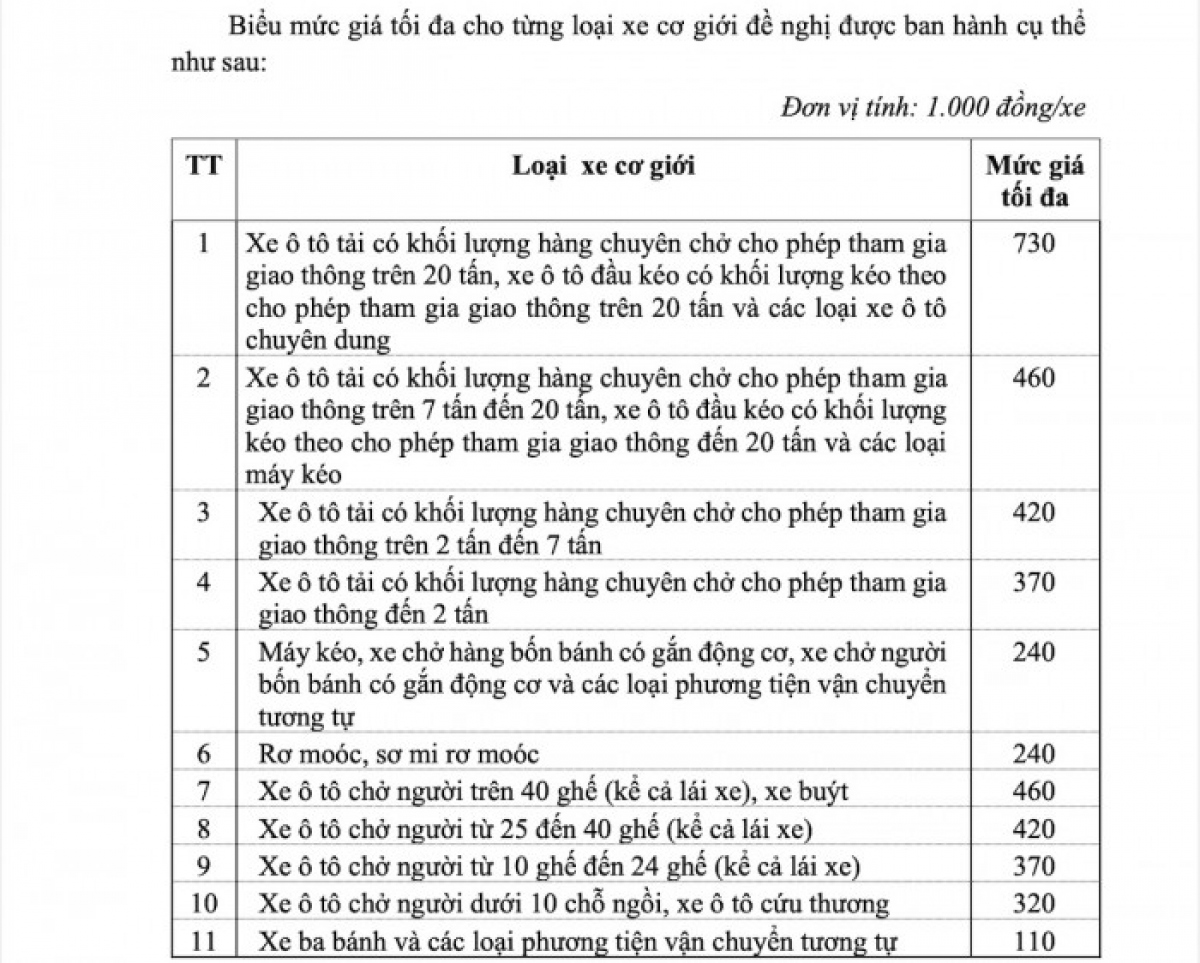 Giá kiểm định xe ô tô có thể tăng 26-28% theo đề xuất mới