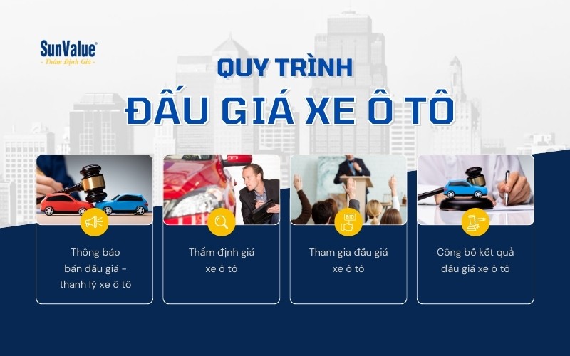 Người tham gia sử dụng thiết bị để đặt giá trong phiên đấu giá xe