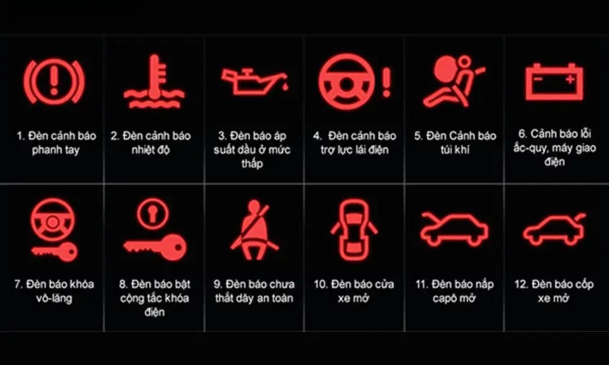 Ký hiệu đèn báo lỗi trên ô tô từ 12 – 30
