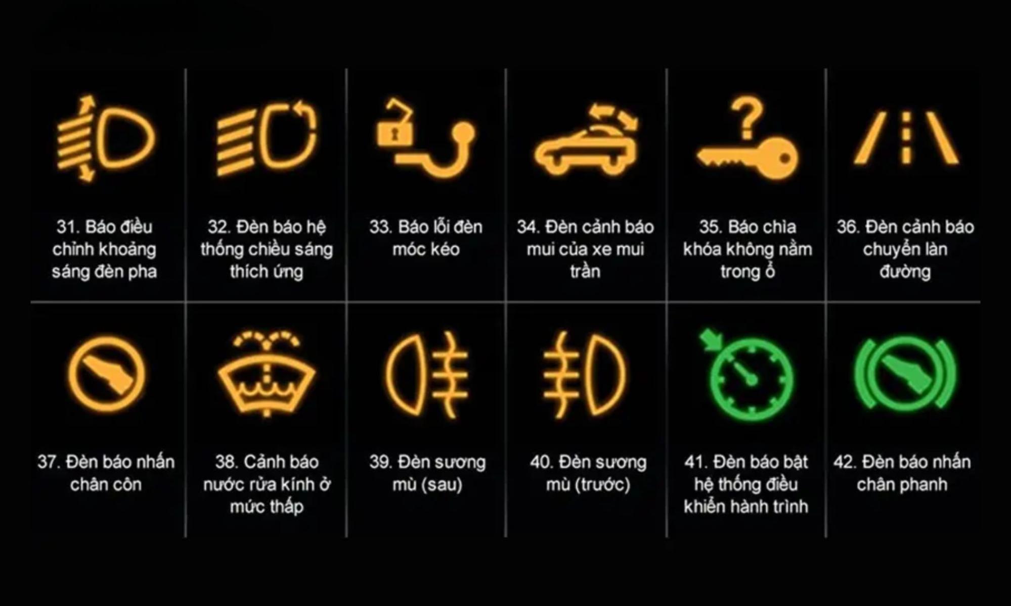 Ký hiệu đèn báo trên ô tô từ 31 – 42