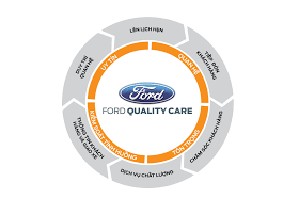 Dịch vụ chính hãng tại đại lý xe ô tô Ford