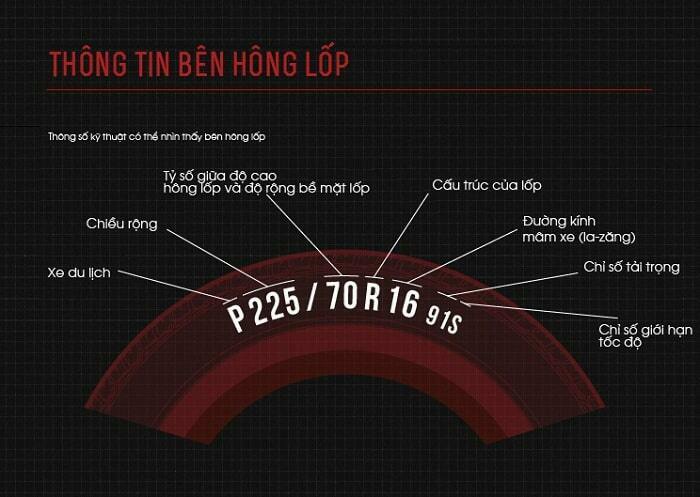 Giải mã các ký hiệu trên thành lốp xe ô tô