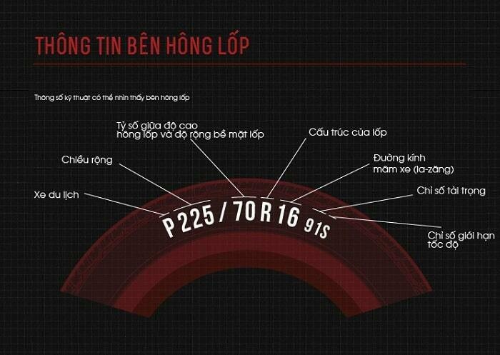 Giới hạn tốc độ xe ô tô và ý nghĩa với lốp xe