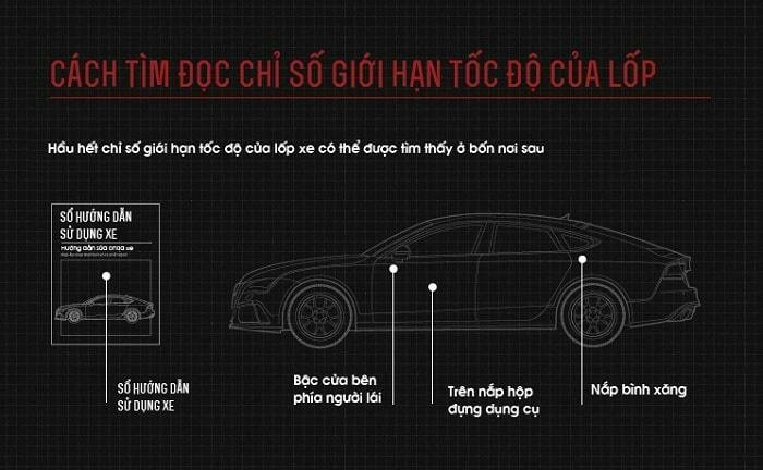 Giới hạn tốc độ xe ô tô và ý nghĩa với lốp xe