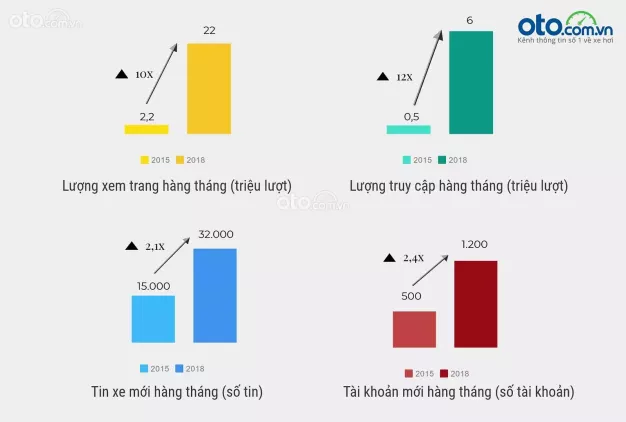 Cộng đồng người tìm mua xe ô tô cũ chính chủ