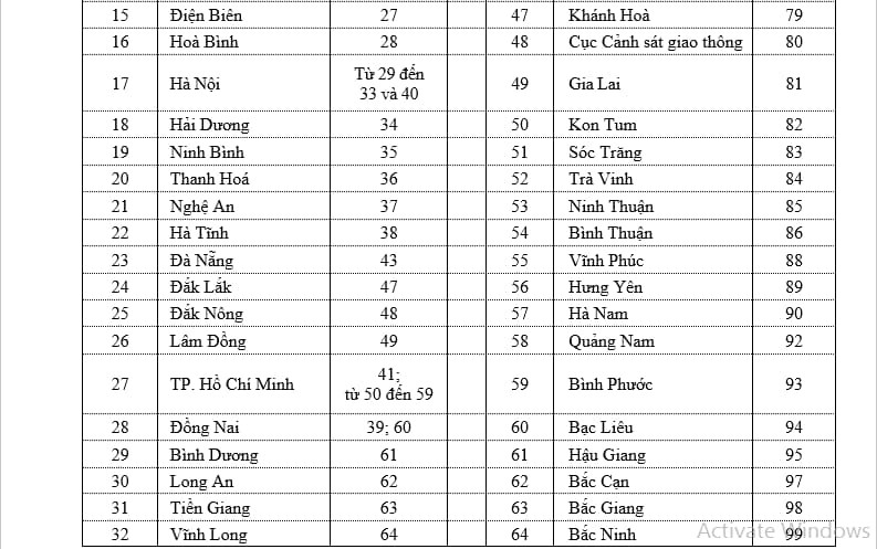 Biển số xe ô tô Bình Phước: Ký hiệu và ý nghĩa