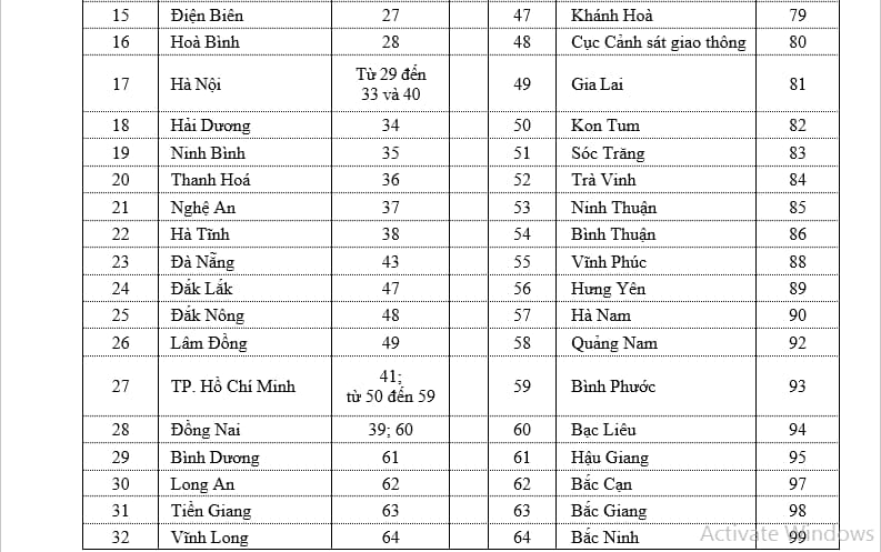 Chi tiết ký hiệu biển số xe máy Quảng Nam từng huyện