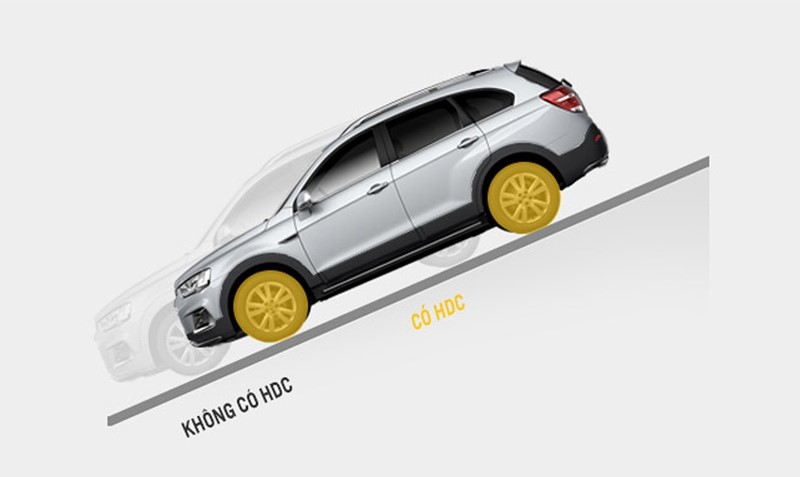Hệ thống hỗ trợ xuống dốc HDC trên xe SUV