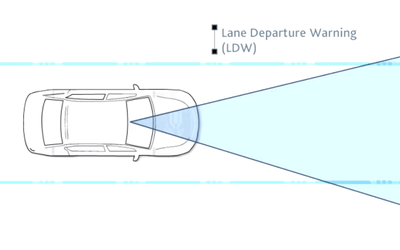Biểu tượng cảnh báo lệch làn đường LDW trên màn hình