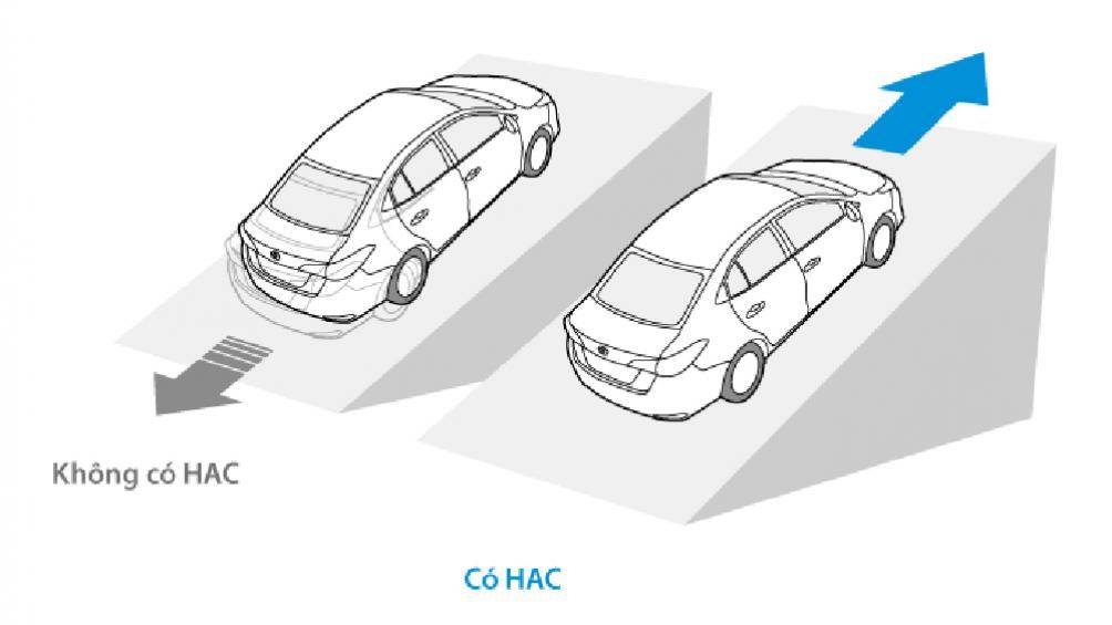 Hỗ trợ khởi hành ngang dốc HAC trên xe ô tô