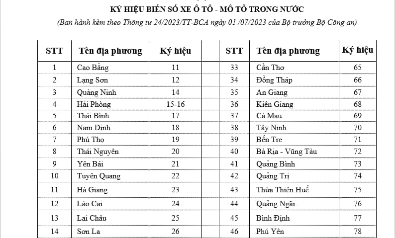 Giải Mã Biển Số Xe Ô Tô Hà Tĩnh: Ý Nghĩa Và Quy Định