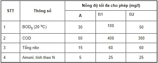 Danh sách mã biển số xe cơ giới theo Thông tư 24/2023