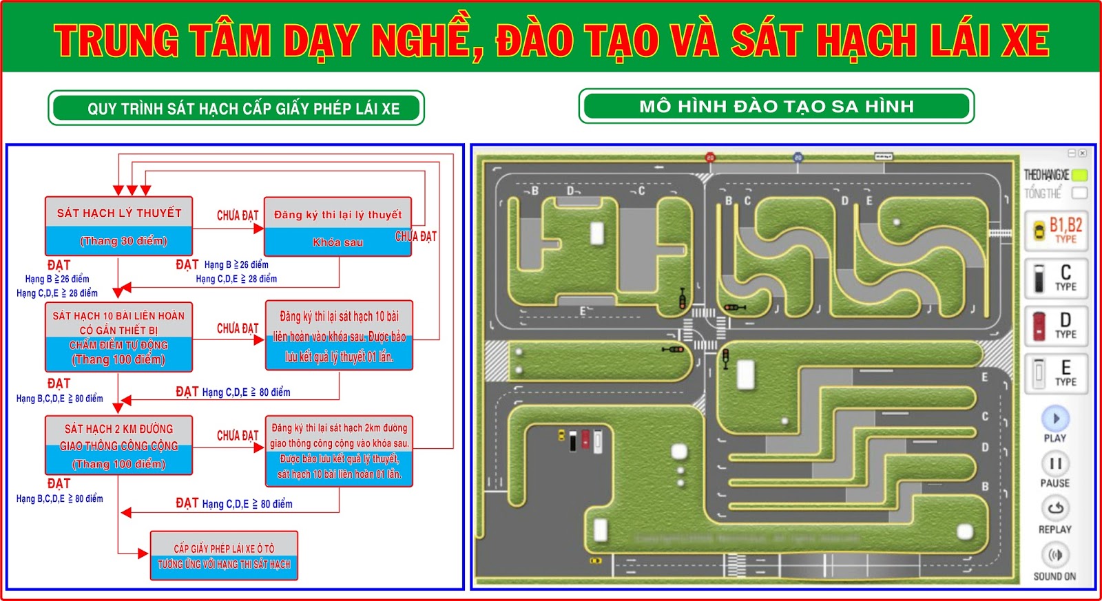 Sơ đồ 11 bài thi sát hạch lái xe B2 trên sa hình