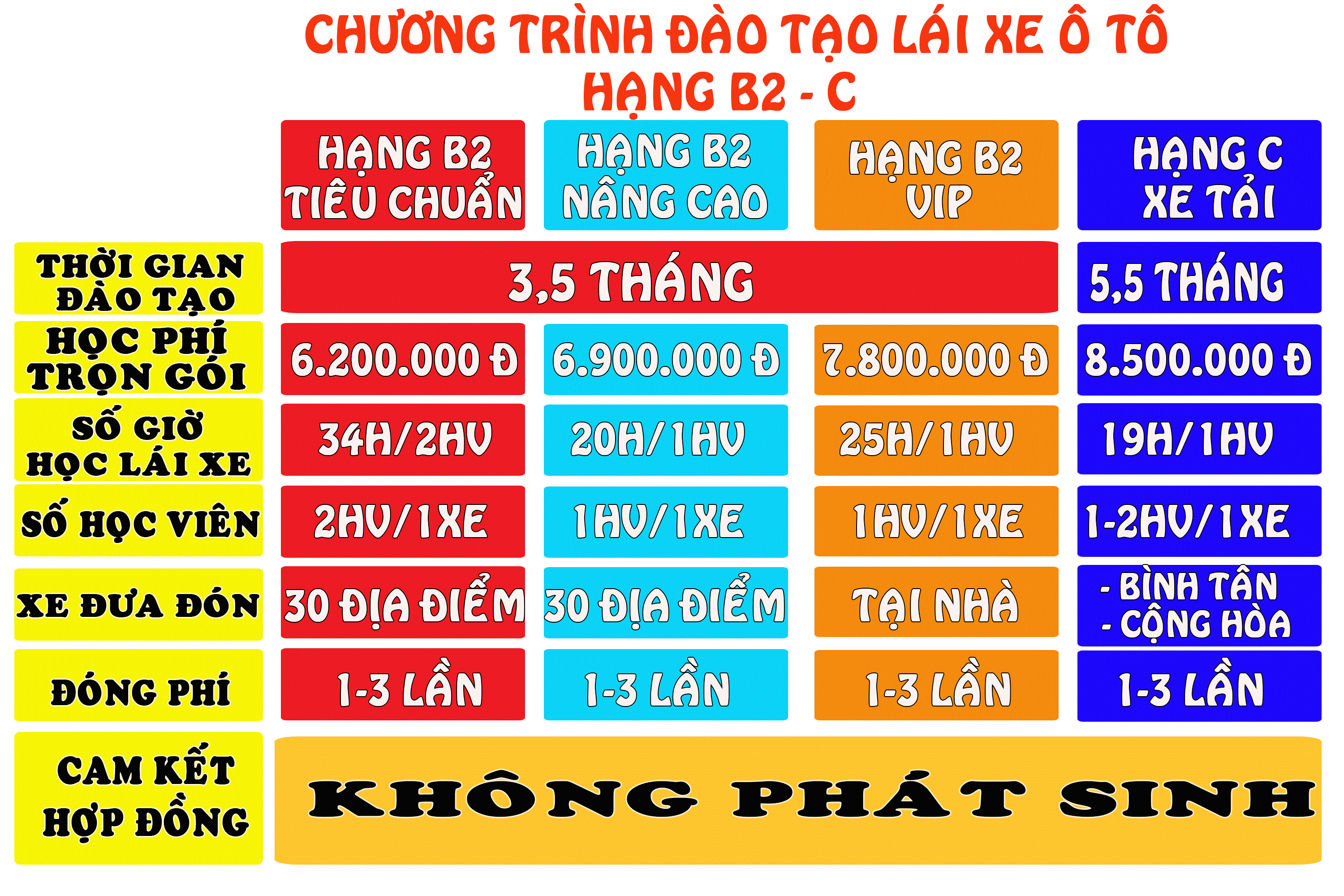 Học lái xe ô tô B2: Hướng dẫn chi tiết từ A-Z