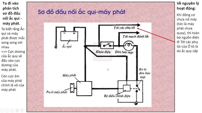 Tổng thành xe ô tô: Hệ thống điện và chẩn đoán