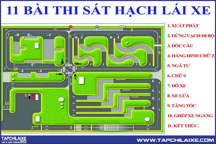 Mô phỏng sa hình thi bằng lái xe ô tô B2 với các bài thi
