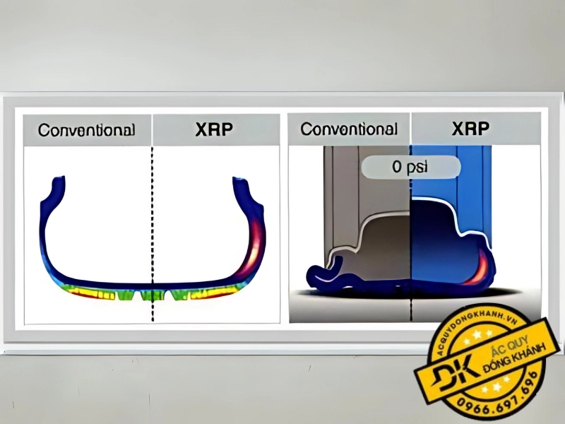 Công nghệ lốp Runflat XRP của Kumho