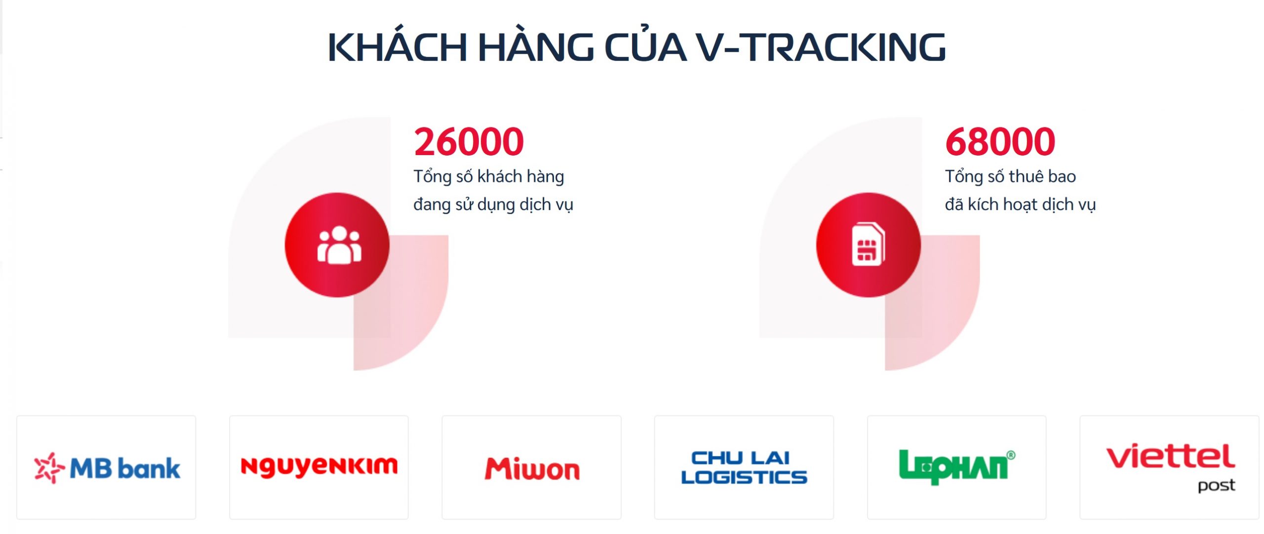 Các khách hàng doanh nghiệp tiêu biểu sử dụng định vị xe ô tô Vtracking Viettel