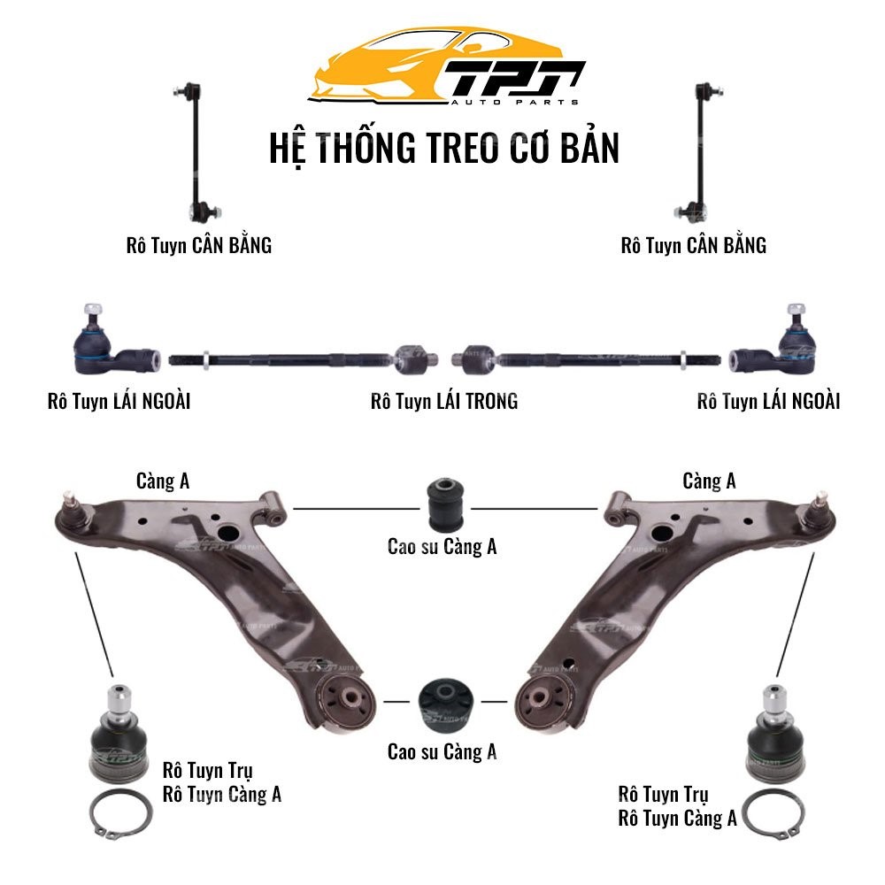 Rotuyn xe ô tô là gì: Chi tiết đầy đủ