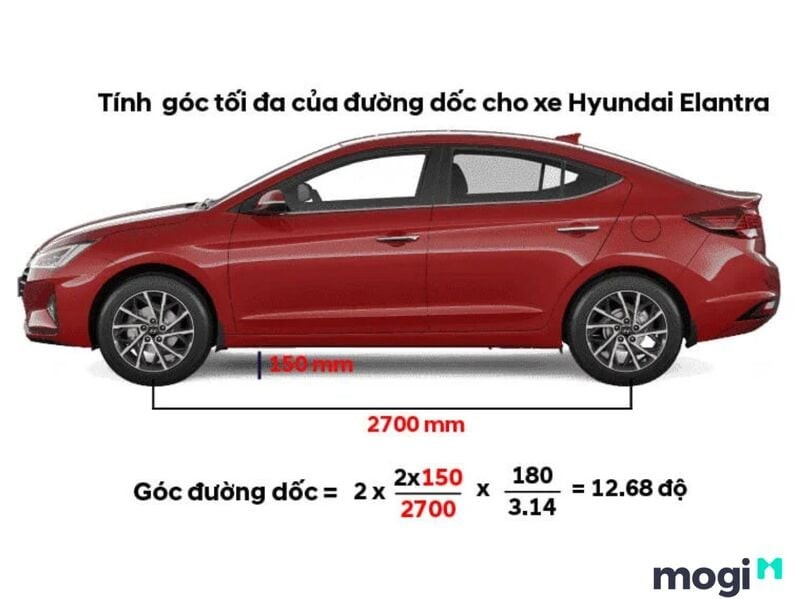 Khoảng sáng gầm xe (H) và chiều dài cơ sở (L) của xe ô tô