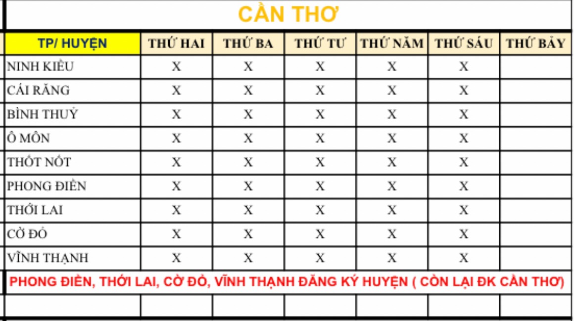 Thủ tục làm biển số xe ô tô Cần Thơ