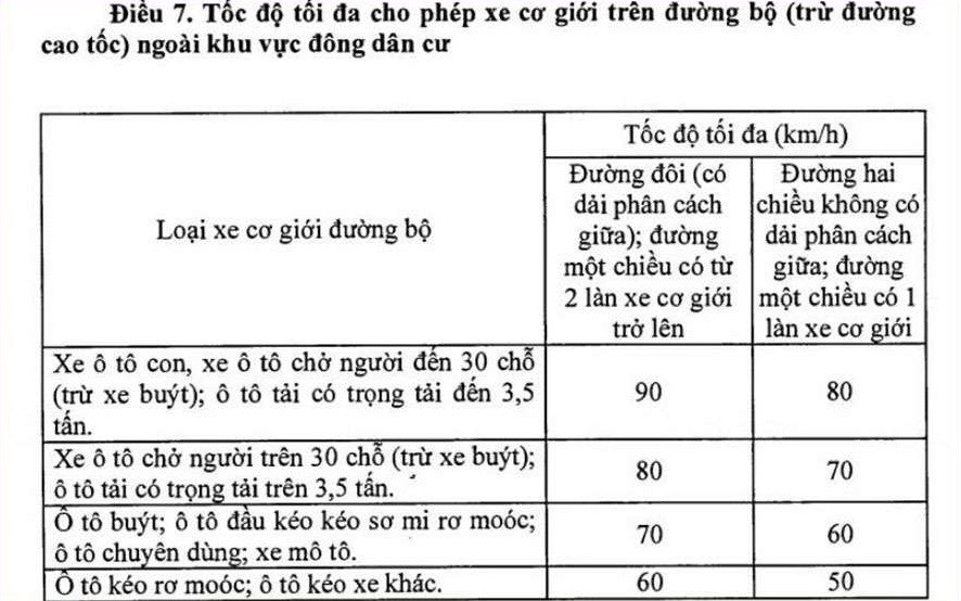 Bí Quyết Học Lý Thuyết Lái Xe Ô Tô 600 Câu