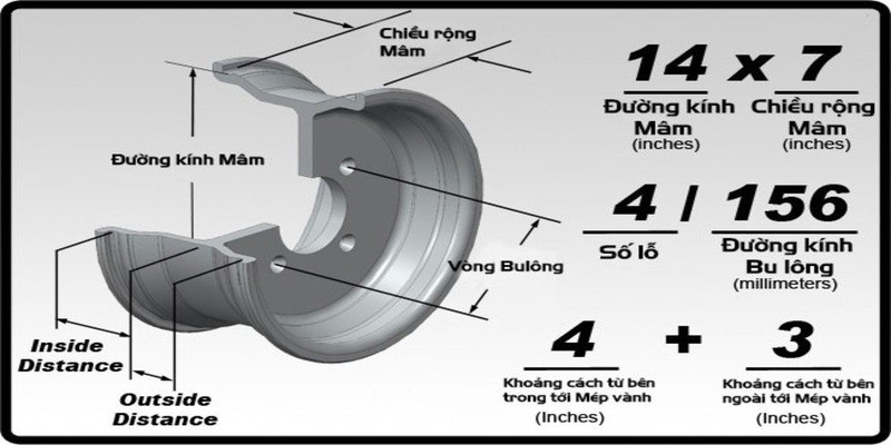 Tìm hiểu về cấu tạo mâm xe ô tô