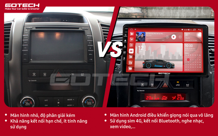 Màn hình GOTECH lắp vừa vặn trên bảng điều khiển xe ô tô Kia Sorento 2009