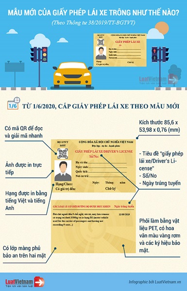 mẫu bằng lái xe mới