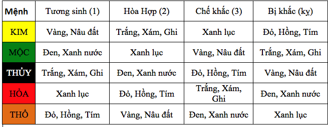 màu xe ô tô hợp mệnh hỏa – Lựa chọn hoàn hảo cho chủ xe mệnh Hỏa