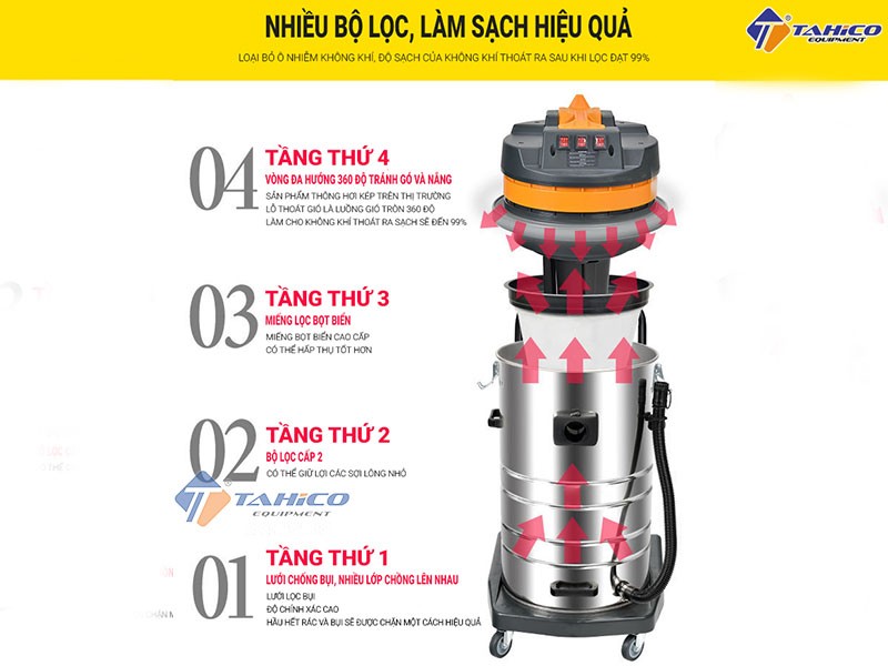 Rửa Máy Xe Ô Tô An Toàn & Hiệu Quả