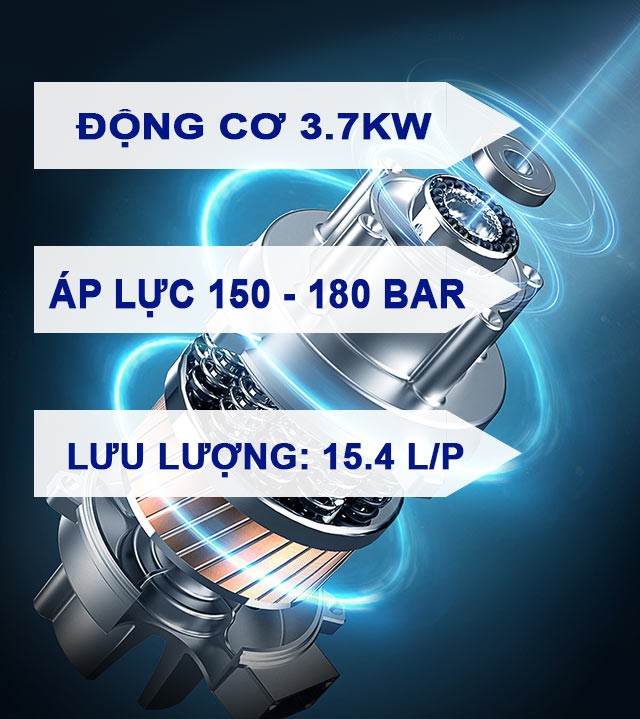 Động cơ cực khỏe cho áp lực làm việc lớn