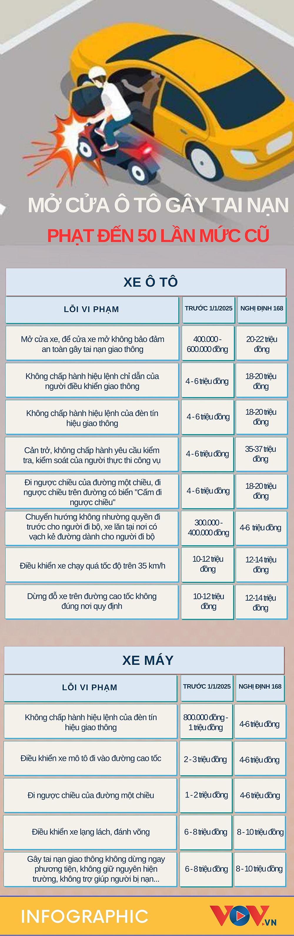 Nghị định 46: Phạt Mở Cửa Xe Ô Tô Không An Toàn