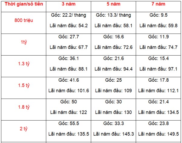 Mua xe trả góp tỷ