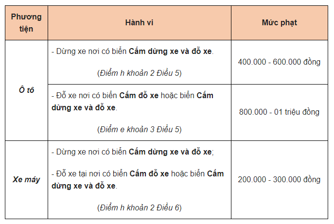 Dừng đỗ xe ô tô đoạn đường: Nơi cấm và Mức phạt