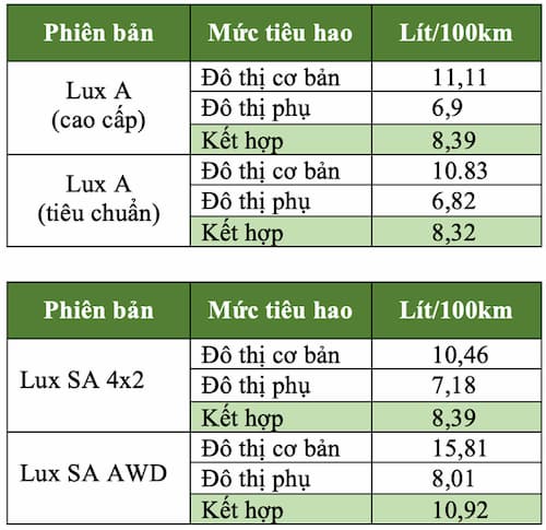 Định mức tiêu hao nhiên liệu xe ô tô tải: Hướng dẫn chi tiết
