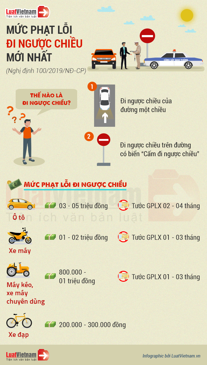 Người điều khiển xe ô tô bị phạt bao nhiêu khi đi ngược chiều