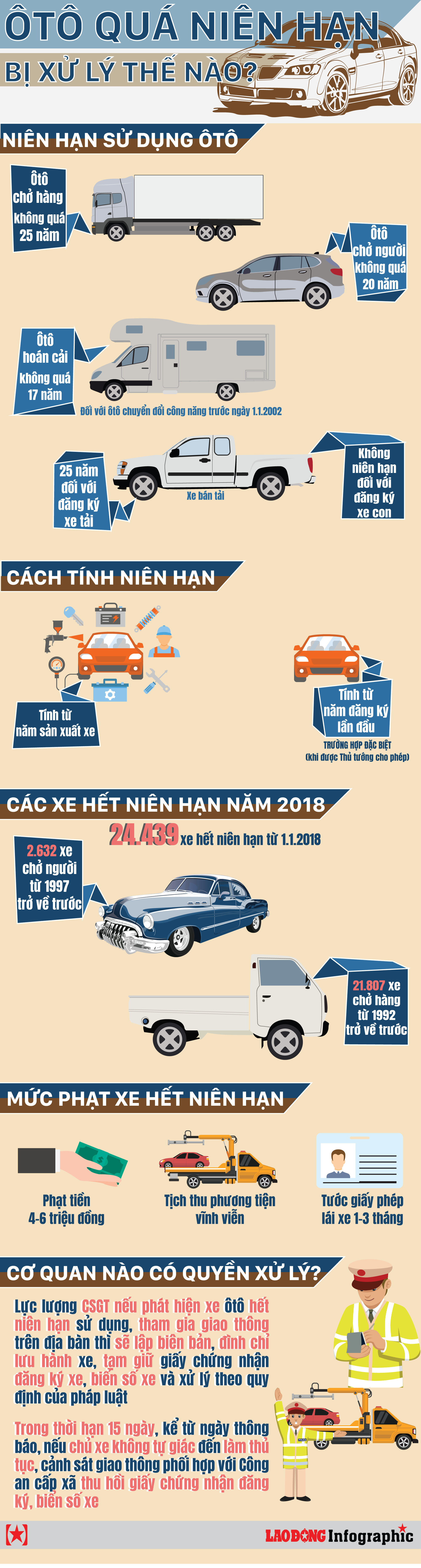 Quy định mới về xe ô tô: Cập nhật niên hạn sử dụng