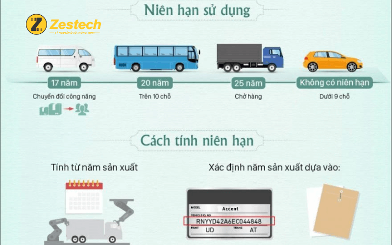 Quy định mới về xe ô tô: Cập nhật niên hạn sử dụng