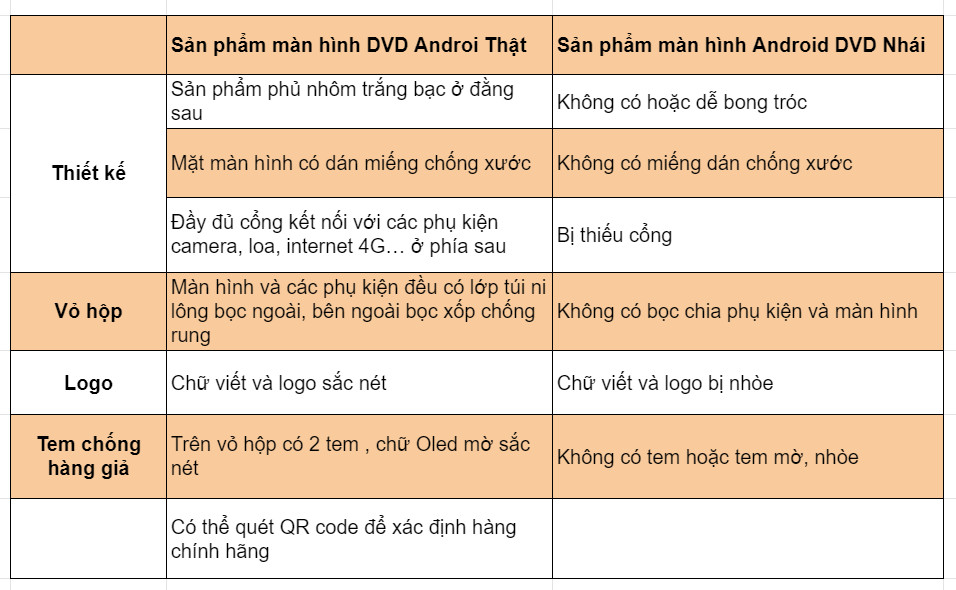 Cách phân biệt màn hình Oled xe ô tô chính hãng và hàng nhái